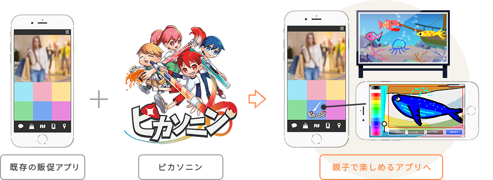 ピカソニン提供イメージ