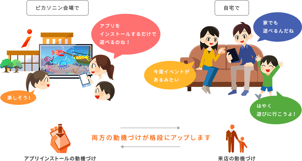 ピカソニン利用イメージ