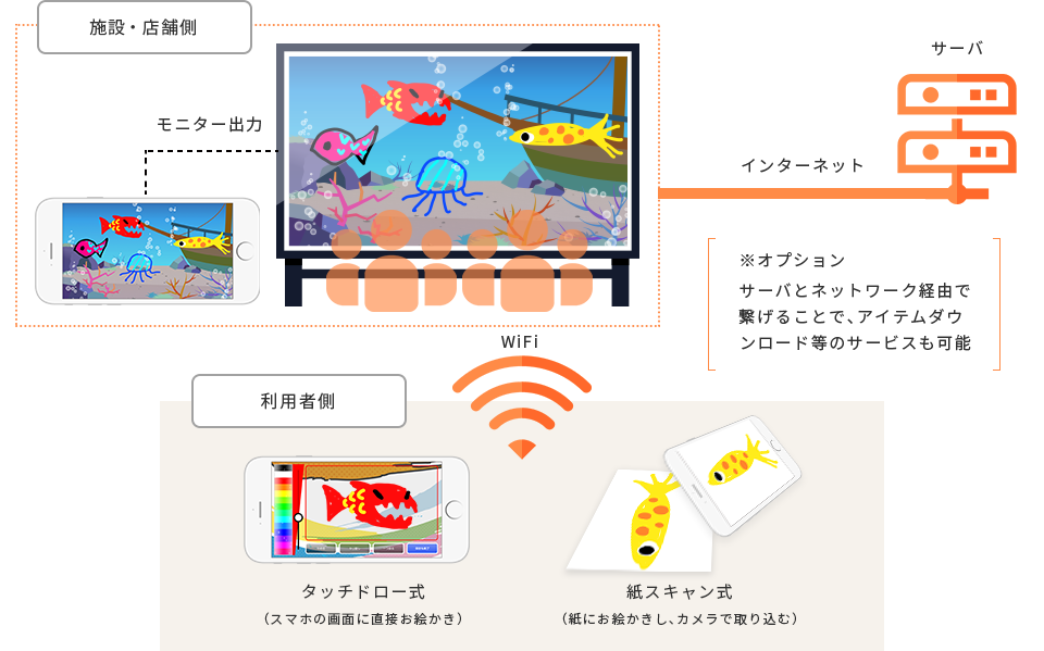 ピカソニン導入イメージ